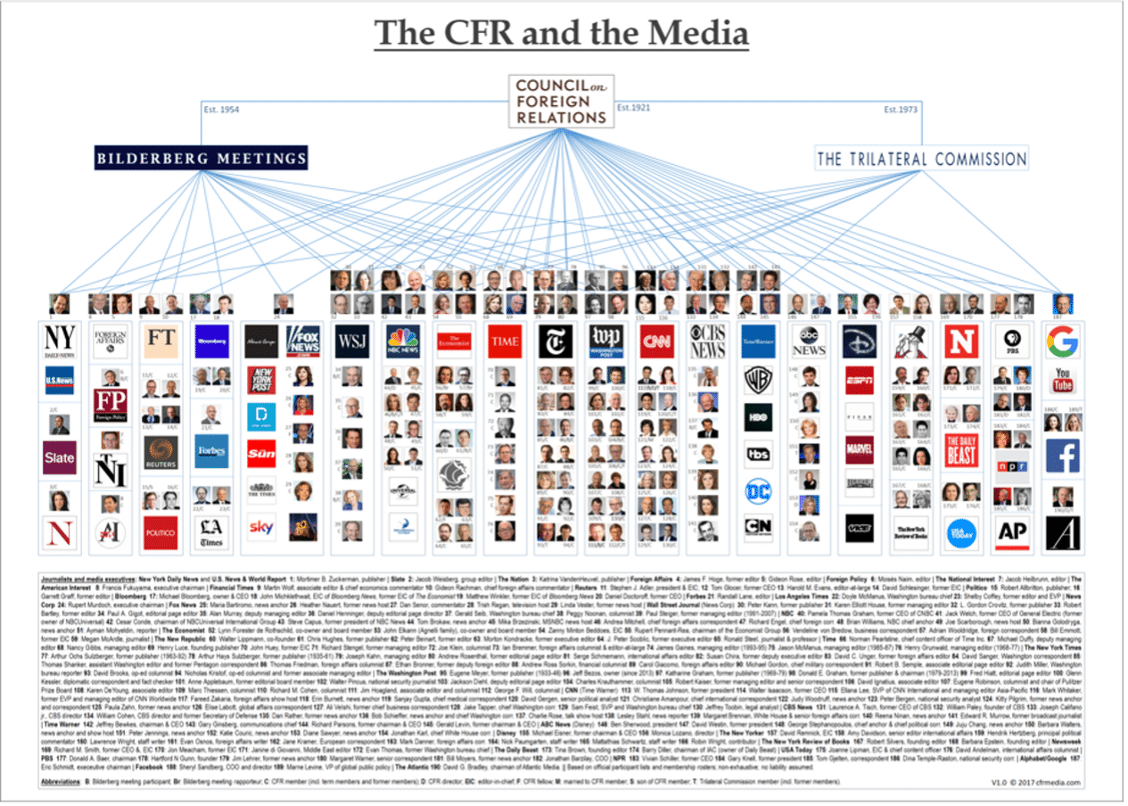 The CFR and the Media